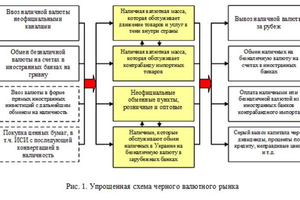 Kraken зеркало даркнет