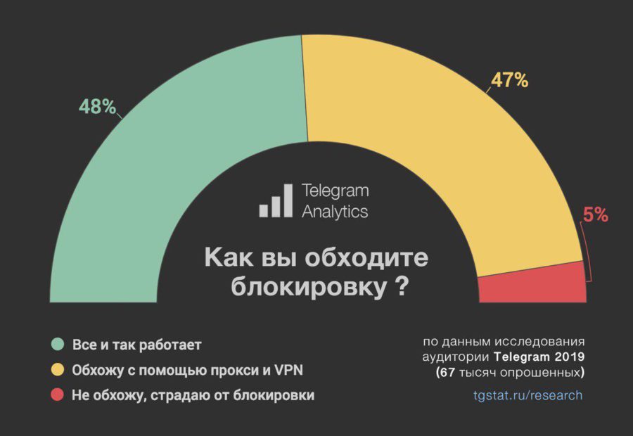 Кракен это что за сайт